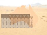 Australien Klimatabelle